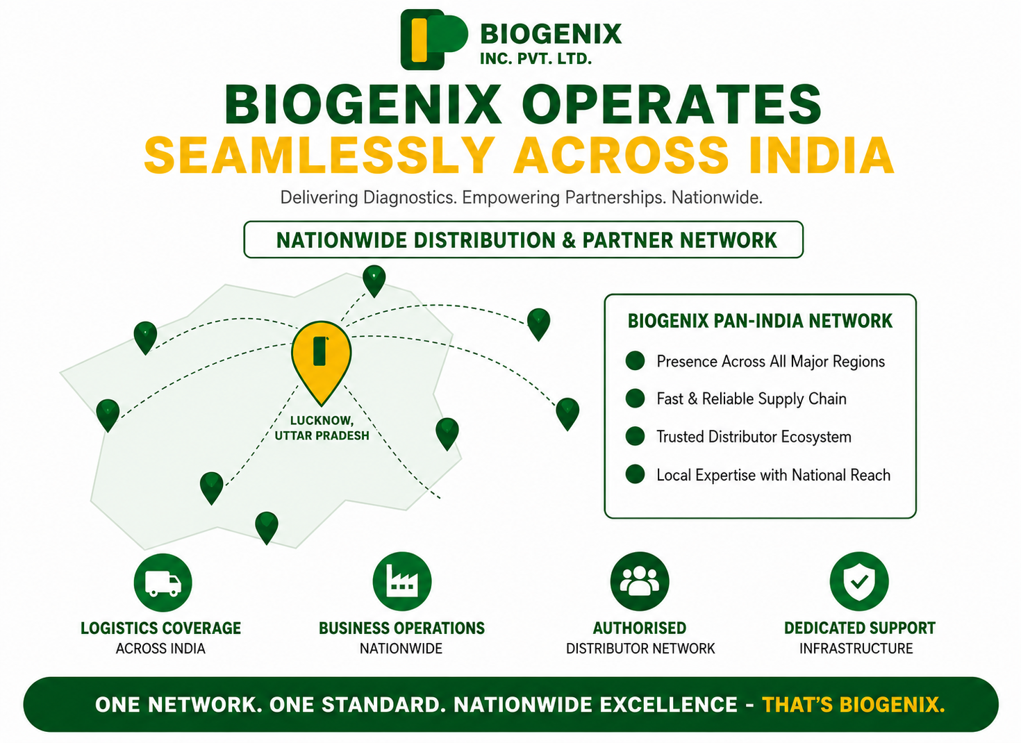 Biogenix operates seamlessly across India